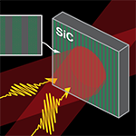 Optical Control of Plasmonic Hot Carriers in Graphene